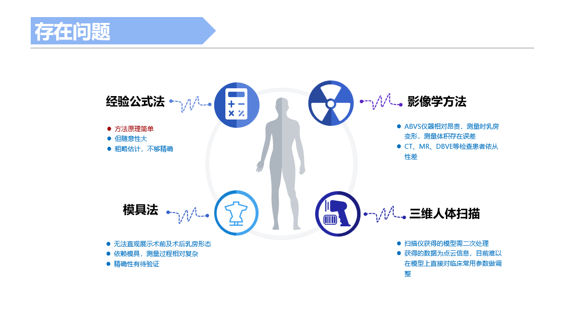 乳房体积测量方法总结